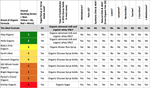 Understanding Formula Ingredients